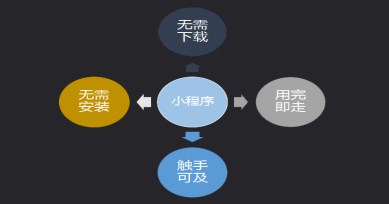 微信6.7.2版本竟然隱含“反人類”功能？