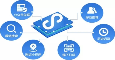 秒度開發 | 這個技巧讓小程序也能像朋友圈一樣