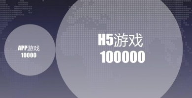H5游戲|運營推廣都有哪些套路？